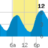 Darby Creek tide chart for Thursday, September 12, 2024