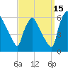 Darby Creek tide chart for Sunday, September 15, 2024