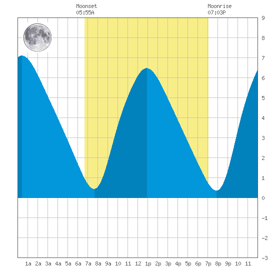 Darby Creek tide chart for Tuesday, September 17, 2024
