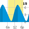 Darby Creek tide chart for Thursday, September 19, 2024