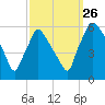 Darby Creek tide chart for Thursday, September 26, 2024