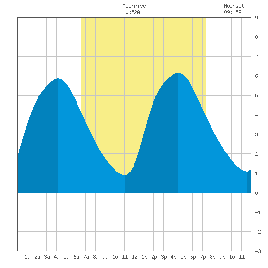 Darby Creek tide chart for Saturday, September 7, 2024