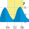 Darby Creek tide chart for Saturday, September 7, 2024