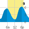 Darby Creek tide chart for Monday, September 9, 2024