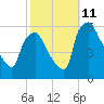 Darby Creek tide chart for Friday, October 11, 2024