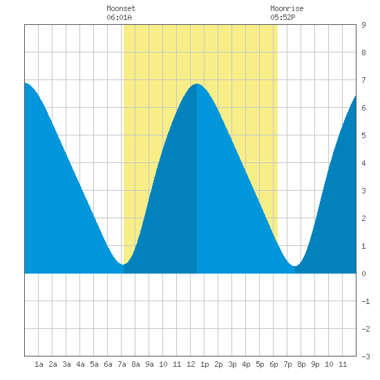 Darby Creek tide chart for Wednesday, October 16, 2024