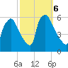 Darby Creek tide chart for Sunday, October 6, 2024