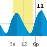 Darby Creek tide chart for Monday, November 11, 2024