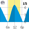 Darby Creek tide chart for Friday, November 15, 2024