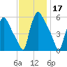 Darby Creek tide chart for Sunday, November 17, 2024