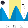Darby Creek tide chart for Friday, November 1, 2024