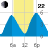 Darby Creek tide chart for Friday, November 22, 2024