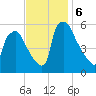 Darby Creek tide chart for Wednesday, November 6, 2024