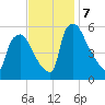 Darby Creek tide chart for Thursday, November 7, 2024