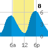 Darby Creek tide chart for Friday, November 8, 2024