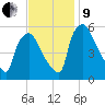 Darby Creek tide chart for Saturday, November 9, 2024
