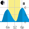 Darby Creek tide chart for Sunday, December 8, 2024