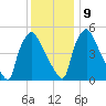 Darby Creek tide chart for Monday, December 9, 2024