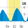 Darby Creek tide chart for Thursday, January 16, 2025