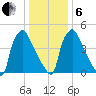 Darby Creek tide chart for Monday, January 6, 2025