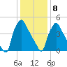 Darby Creek tide chart for Wednesday, January 8, 2025