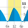 Darby Creek tide chart for Tuesday, February 11, 2025