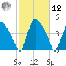 Darby Creek tide chart for Wednesday, February 12, 2025