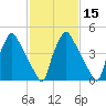 Darby Creek tide chart for Saturday, February 15, 2025