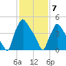 Darby Creek tide chart for Friday, February 7, 2025