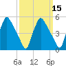 Darby Creek tide chart for Saturday, March 15, 2025