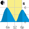 Darby Creek tide chart for Thursday, March 6, 2025