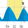 Darby Creek tide chart for Saturday, April 5, 2025