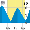 Darby Creek tide chart for Monday, May 12, 2025