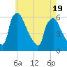 Darby Creek tide chart for Monday, May 19, 2025