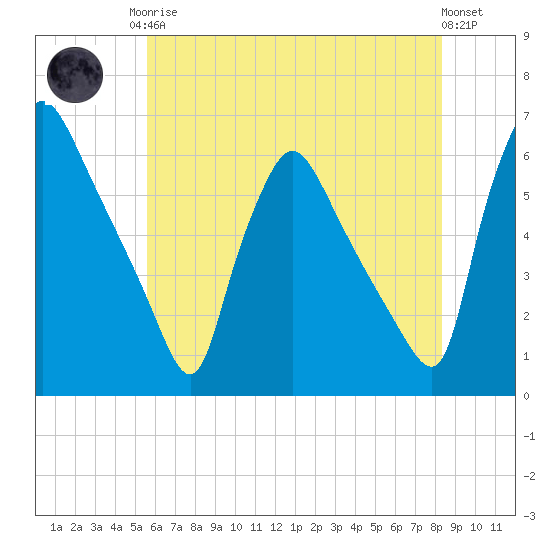 Darby Creek tide chart for Monday, May 26, 2025