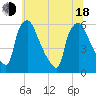 Darby Creek tide chart for Wednesday, June 18, 2025