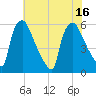 Darby Creek tide chart for Wednesday, July 16, 2025