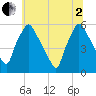 Darby Creek tide chart for Wednesday, July 2, 2025