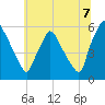 Darby Creek tide chart for Monday, July 7, 2025