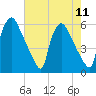 Darby Creek tide chart for Monday, August 11, 2025
