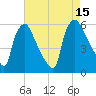 Darby Creek tide chart for Friday, August 15, 2025