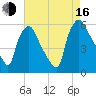 Darby Creek tide chart for Saturday, August 16, 2025