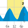 Darby Creek tide chart for Saturday, August 2, 2025
