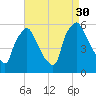 Darby Creek tide chart for Saturday, August 30, 2025