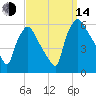 Darby Creek tide chart for Sunday, September 14, 2025
