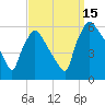 Darby Creek tide chart for Monday, September 15, 2025