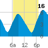 Darby Creek tide chart for Tuesday, September 16, 2025