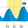 Darby Creek tide chart for Tuesday, September 30, 2025