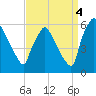 Darby Creek tide chart for Thursday, September 4, 2025