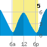 Darby Creek tide chart for Friday, September 5, 2025